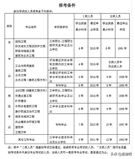 盘点建筑行业的14本证书，造价师“倒数第一”，你有几本？