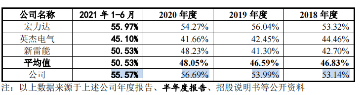 众智科技募资为总资产两倍多，分红超补流，客户分散且质量堪忧