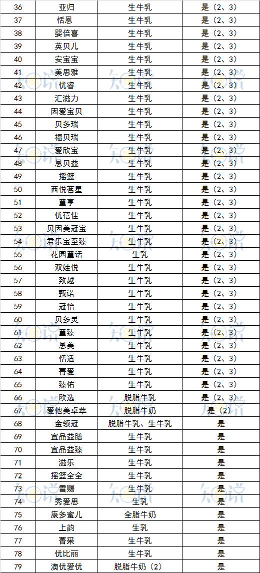 1232个配方揭秘奶粉十大误区（二）：奶粉“新鲜”原来是个伪命题