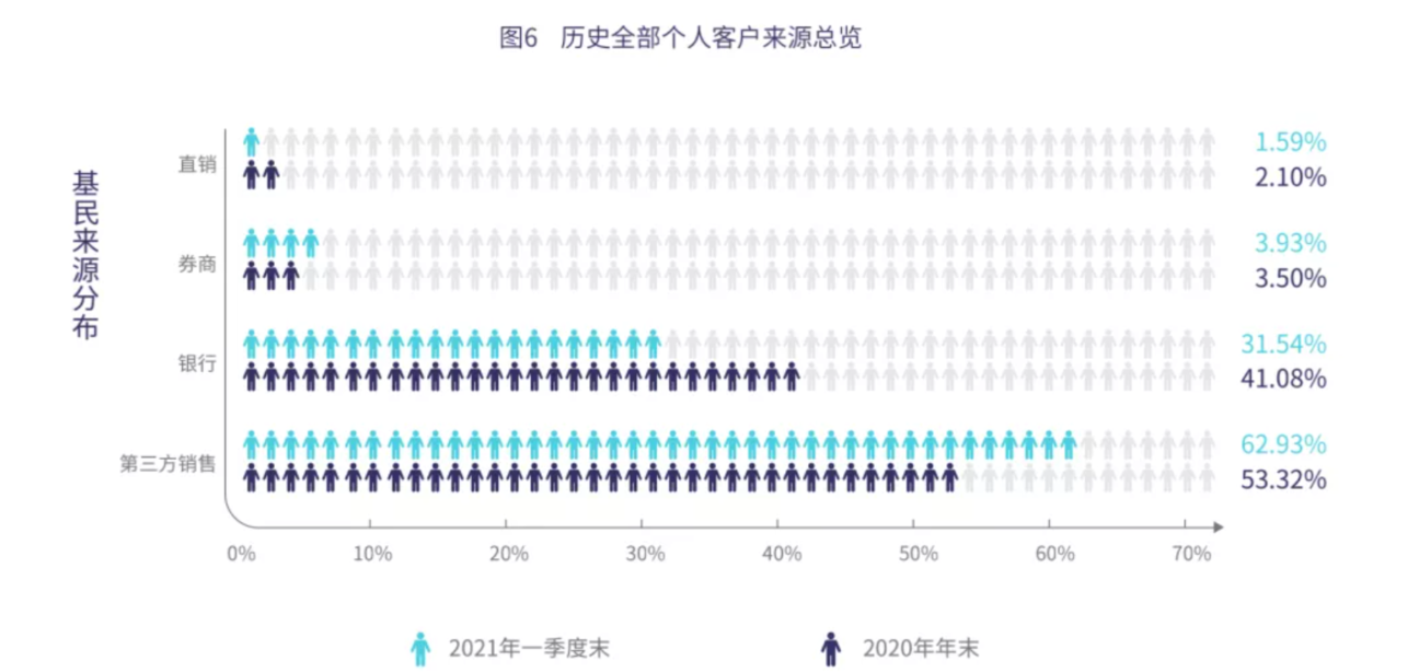 这样买基金才赚钱