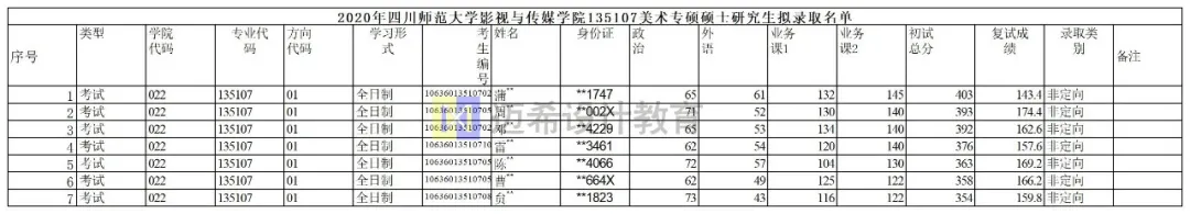 2022考研｜四川师范大学美术考研攻略