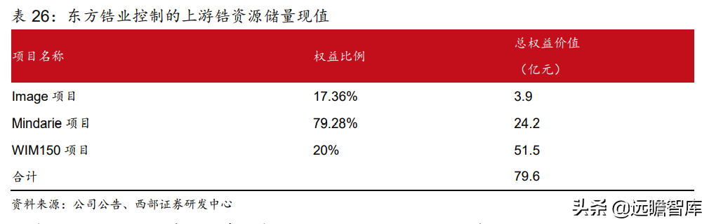 锆英砂最新价格（带你全面了解锆英砂的价值和来源）