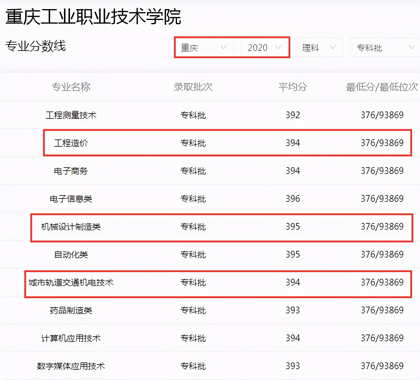 高考考不上本科如何“自救”？重庆3所专科学校实力硬核，别错过