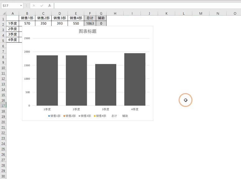 巧用涨跌柱，制作总分柱形图，适合年终数据展示，让人眼前一亮