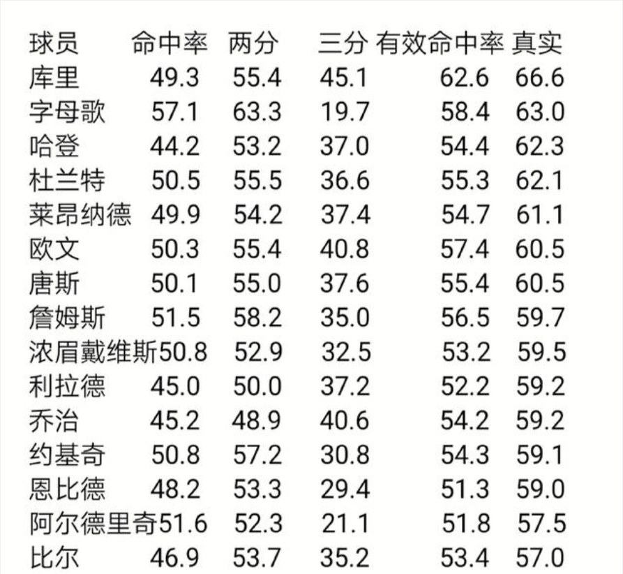 为什么nba目前盛行小球(NBA为什么会迎来小球时代？)