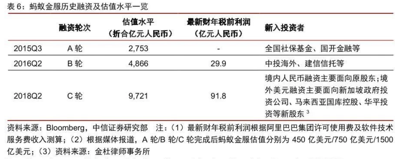 万亿独角兽IPO，马云身价将突破4190亿！届时或诞生千名亿万富翁