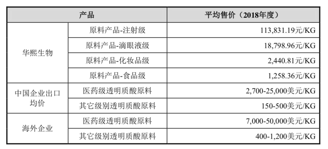 “喝了能变美”的玻尿酸，成本仅1毛