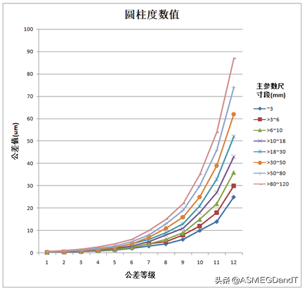 圆柱度测量方法及步骤（图文讲解圆柱度的正确测量方法）