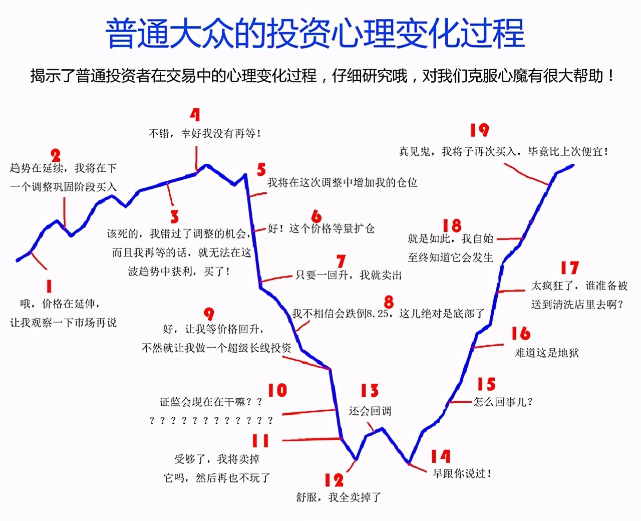 股票,割韭菜,我与贵州茅台不得不说的故事