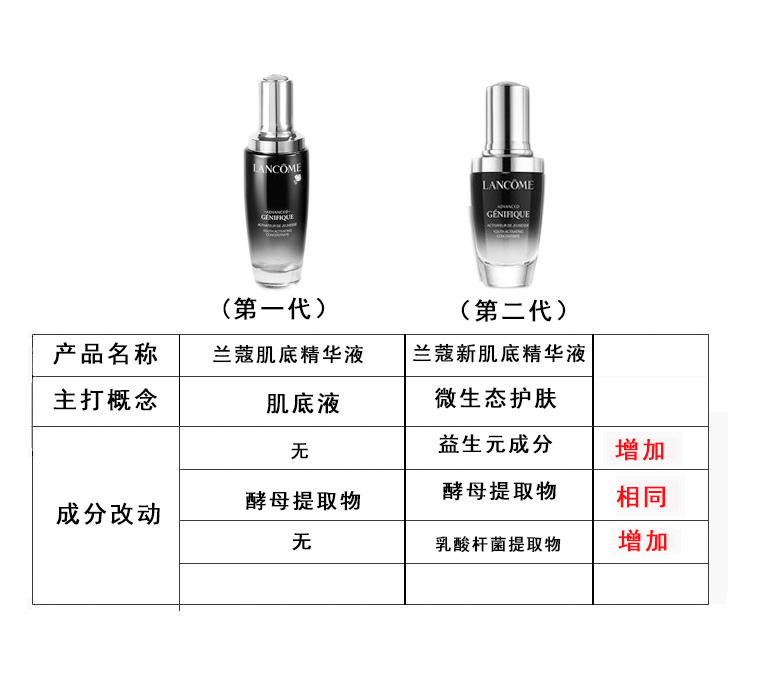 lancome是什么牌子的化妆品（欧莱雅旗下兰蔻品牌简介）