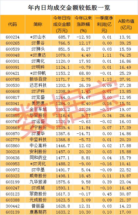华荣股份股票成交额