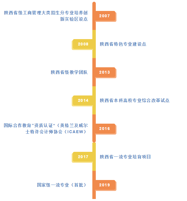 就业率93%，企事业单位来“抢人”，今年这个专业又是报考热门