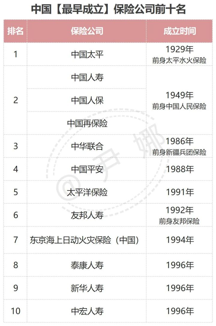 中国保险公司十大排名保险选择哪家比较好