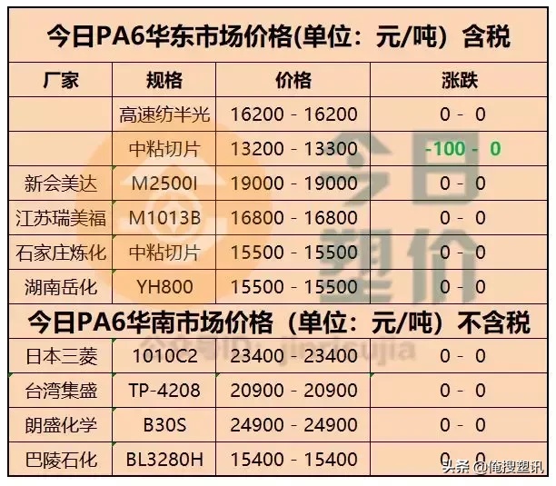 绿色施工方案内容方法7
