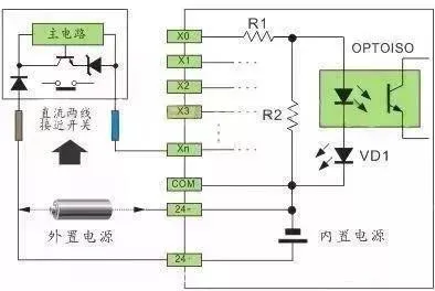 快速看懂PLC输入源型和漏型的接线方法