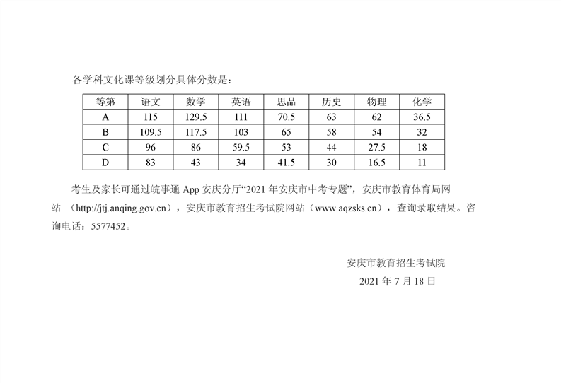 2021年安庆市城区普通高中招生录取分数线公布