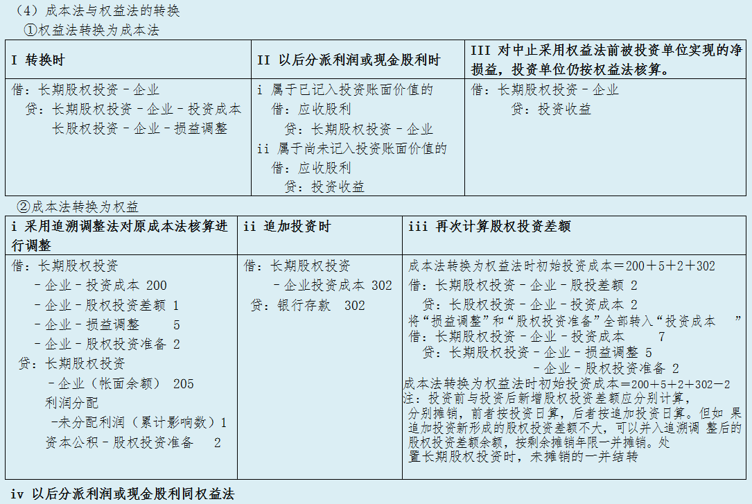 二十年老会计精心总结：11类常用会计分录大全，会计小白必备