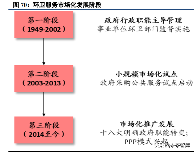 能源与环保行业研究及2022年投资策略报告