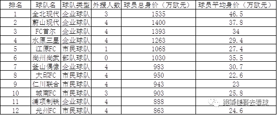 韩职足球比赛一般在哪里可以看(2020赛季韩国K联赛观赛攻略)