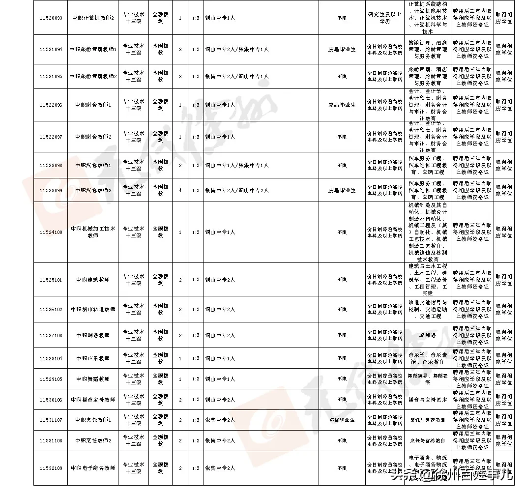 徐州教师招聘网（招聘4925人）