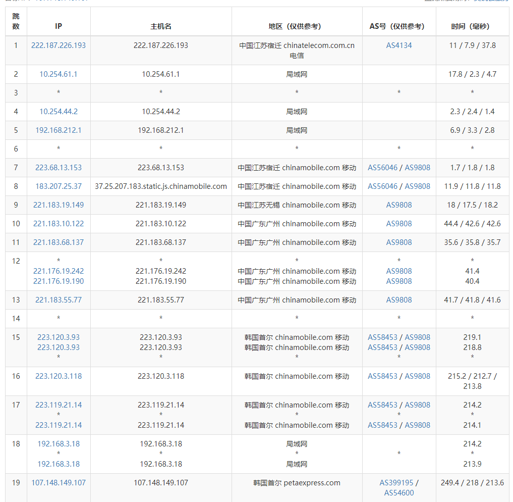 韩国私人VPS怎么样，为什么选择韩国vps