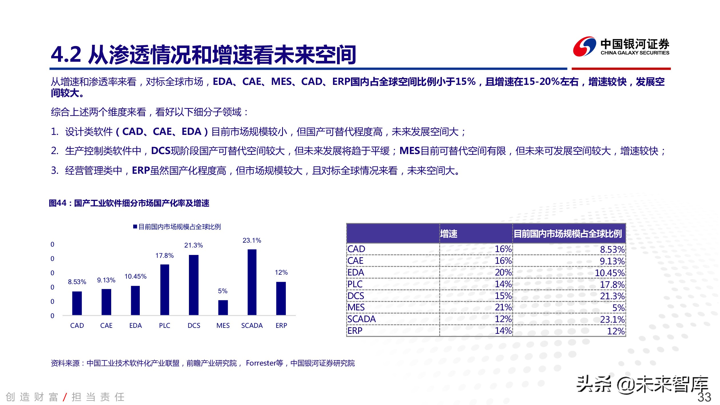 工业软件行业深度报告：中国智能制造的阿喀琉斯之踵