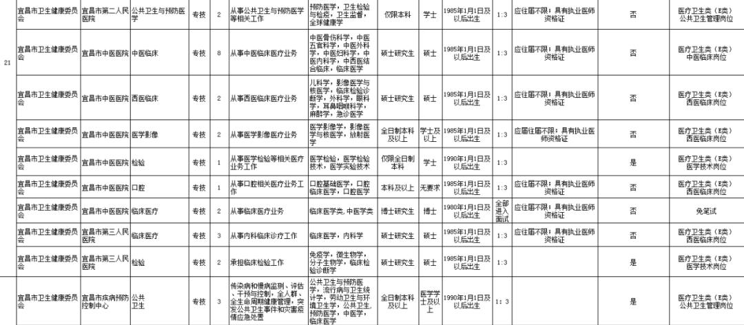 最高享8万生活津贴、10万购房补贴…湖北这些单位招人了