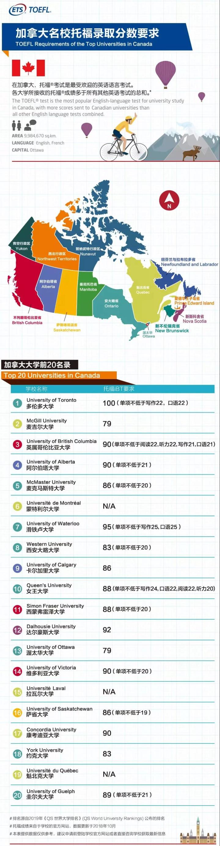 2021申请季，多国混申时代到来，这些托福申请要求赶紧收藏