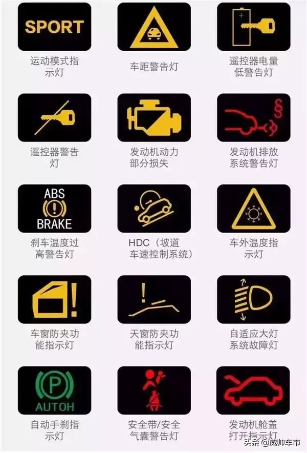 10个危险的汽车故障灯，一旦灯亮，千万要注意