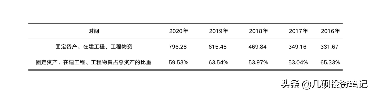 快速读懂资产负债表“六步法”（中）