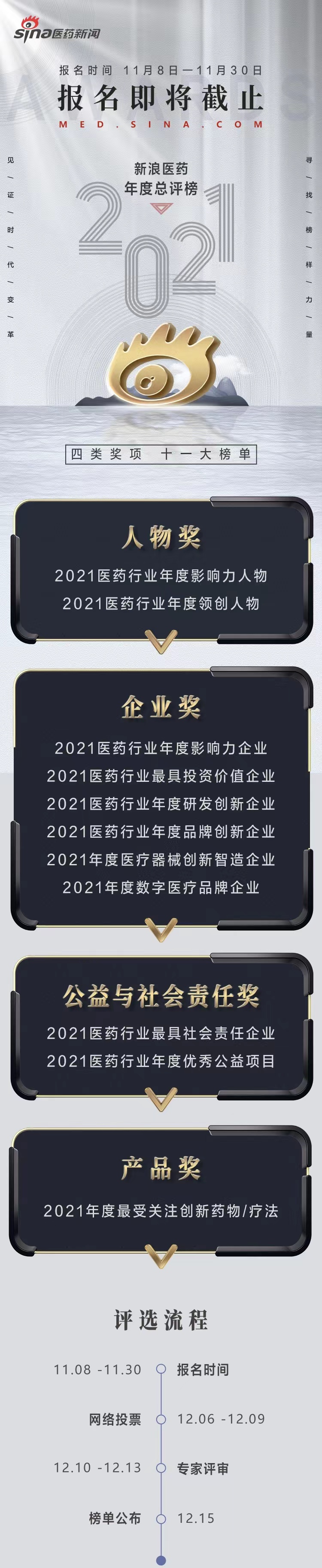 为榜样而来！2021新浪医药年度总评榜报名仅剩6天