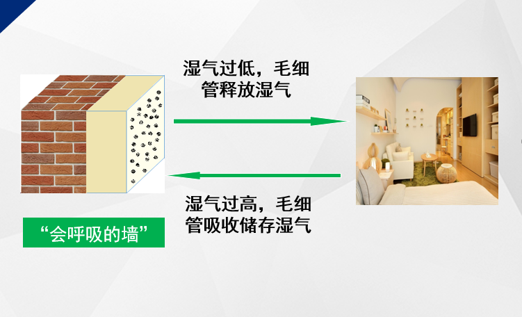石膏+建材=“会呼吸”的绿色房屋