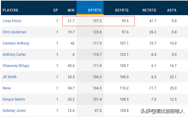 nba09年西部决赛(数据分析：2009年西决，掘金是怎么先发制人，湖人凭什么起死回生)