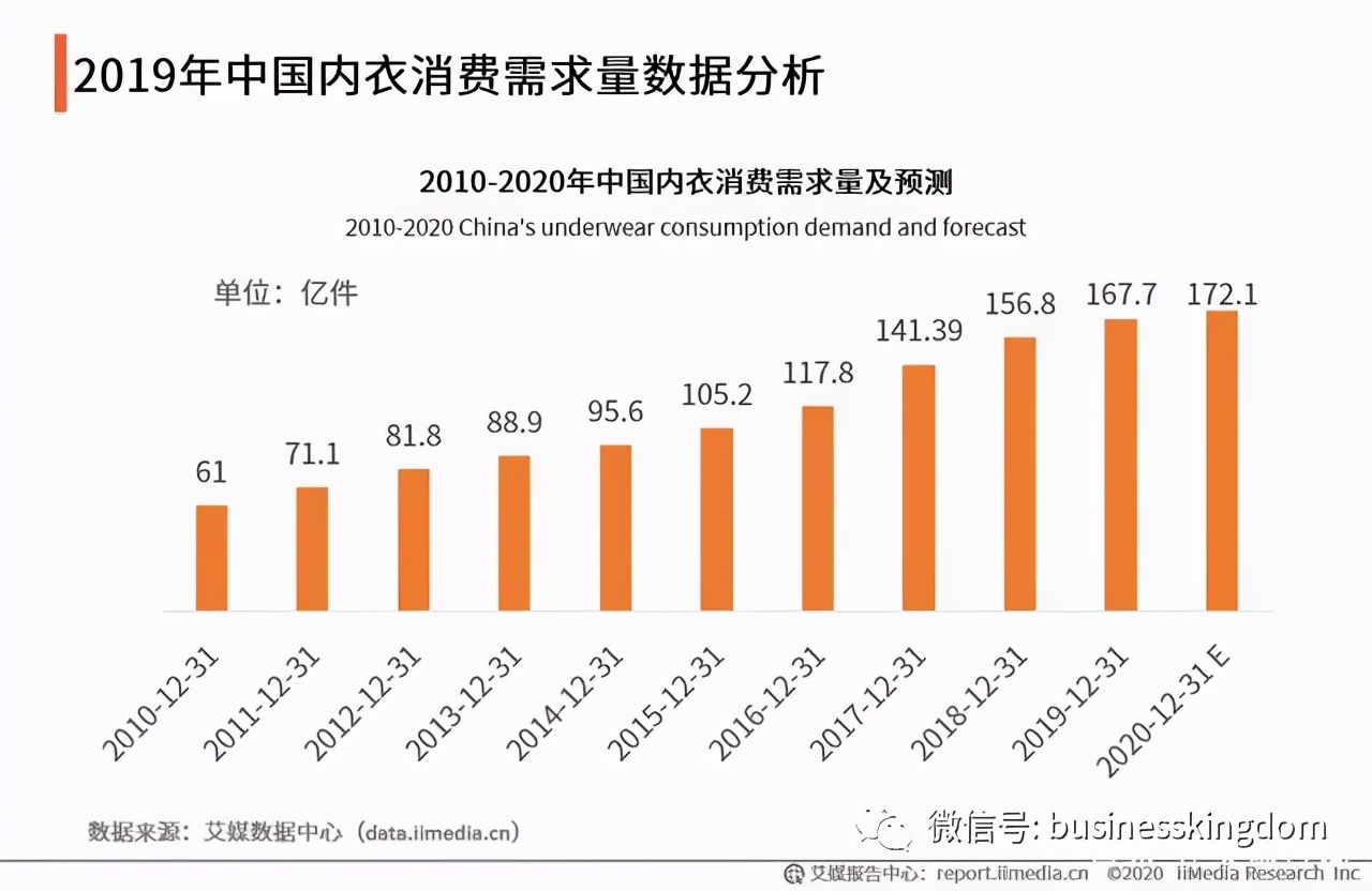 这家内衣品牌2020年河南全省营收逆势增长，是如何做到的？