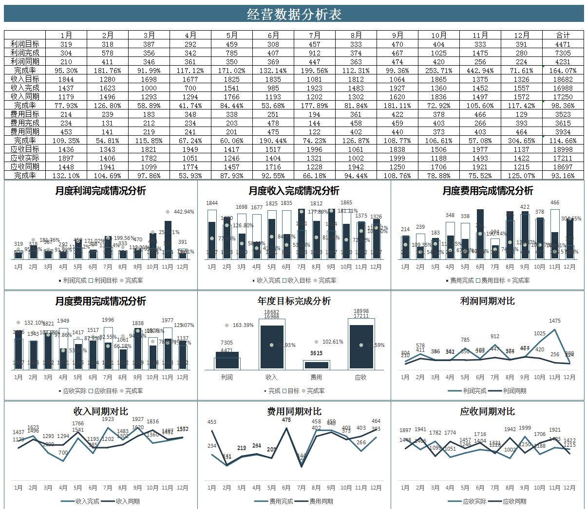 建筑行业会计常见的20套做账表格