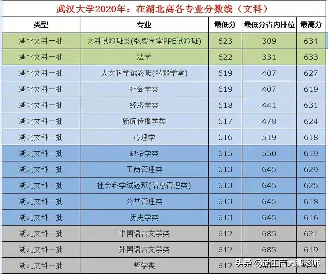 武汉大学2021年招生计划发布：湖北1662人，河南633人，报考分析