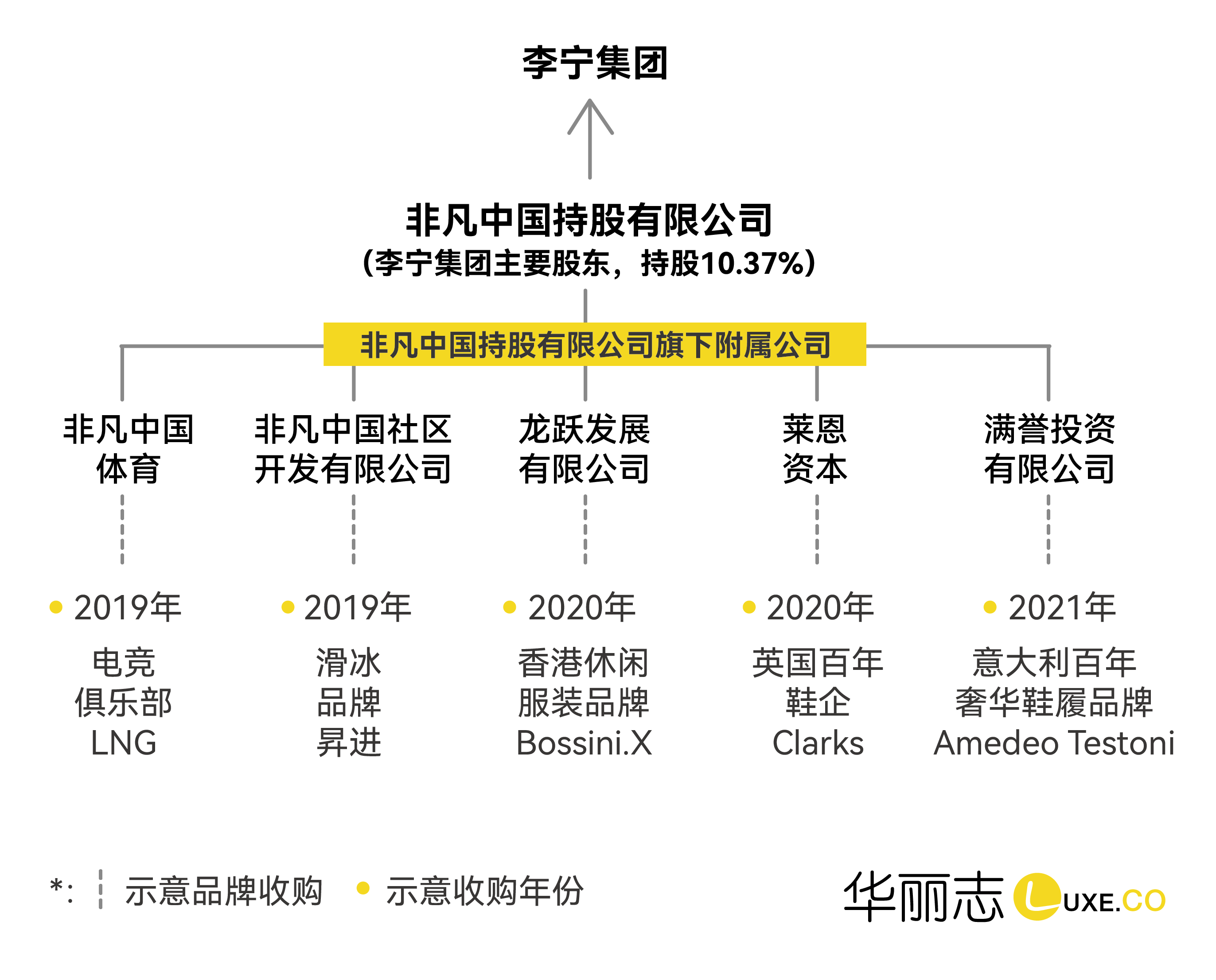 深度 | 李宁为什么能推出高级运动时尚品牌？