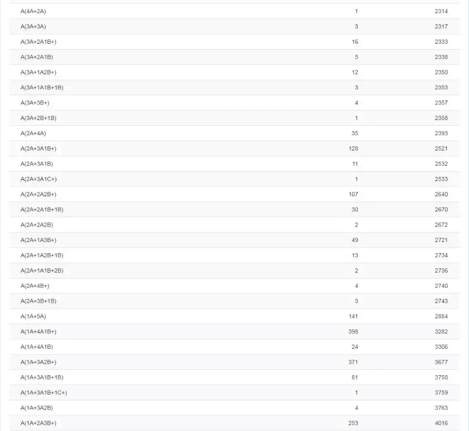 2019年南宁中考98人全A+,各初中名校发布喜报,你觉得哪家强?