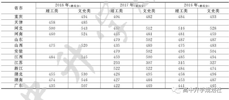 D43：吉林省这些本科高校实力也很不错