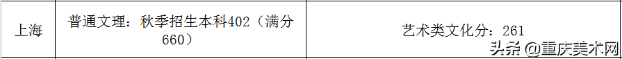 全国各省份2020年艺术类高考录取原则及近三年本科最低控制线汇总