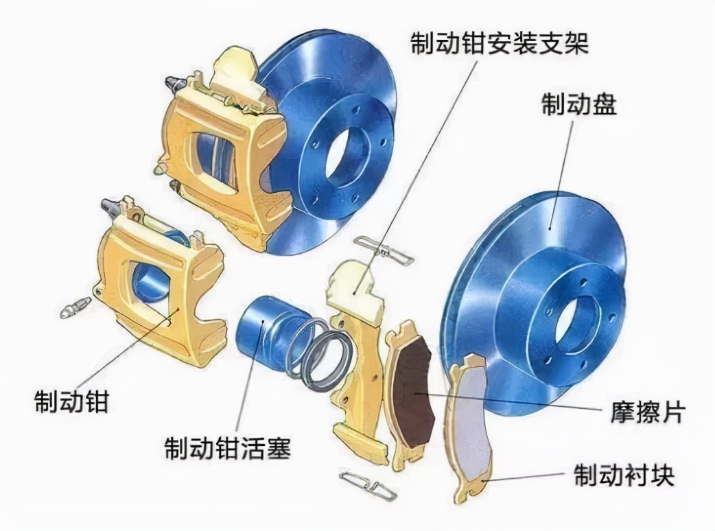 汽车底盘—制动系统详解