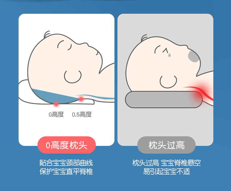 抓住0-1岁宝宝头部定型黄金期，改善宝宝偏头症，使大脑健康发育