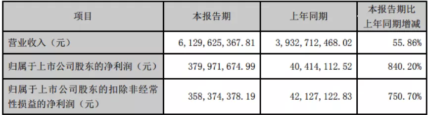 我愛我家預計Q3淨利潤失速 環比斷崖式下跌近八成