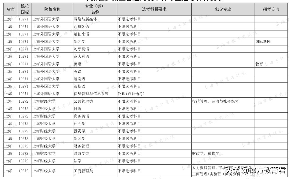 最新高校秋招数据！不学物理，连大学的门都进不了