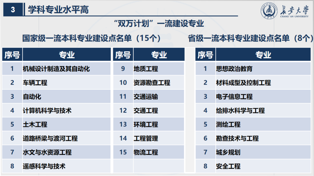 陕西“最长”大学：占地3745亩，宿舍空调全覆盖，坐拥全国高校唯一的汽车试验场！