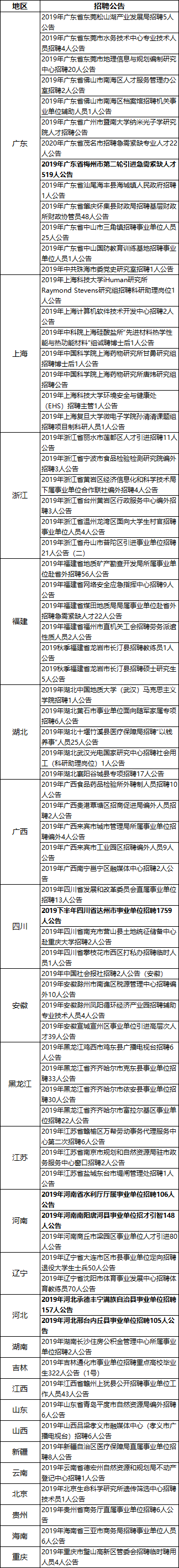 事业单位招聘1759人，部分专科可报