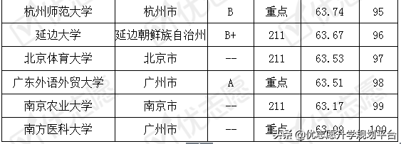 英语专业考取难度排名及解析，院校侧重方向影响考取难度