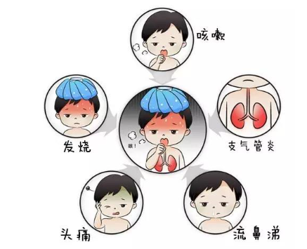 注意!小儿上呼吸道感染很容易出现并发症.