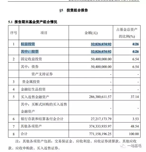 金鹰基金总经理“被辱骂" 产品倒数让人更糟心