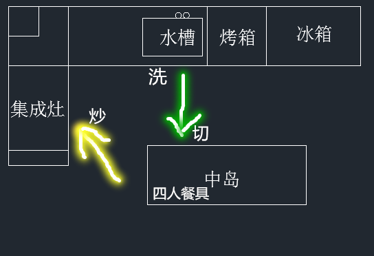 家装动线规划参考